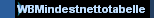 WBMindestnettotabelle