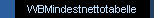 WBMindestnettotabelle