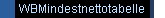 WBMindestnettotabelle